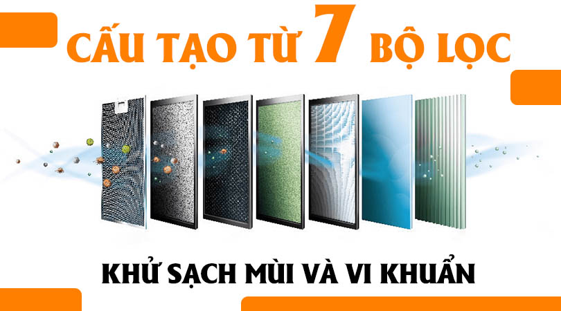 Máy lọc không khí Malloca có cấu tạo từ 7 bộ lọc